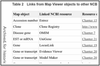 Table 2. Links from Map Viewer objects to other NCBI resources.
