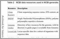 Table 2. NCBI data resources used in NCBI-generated annotation.