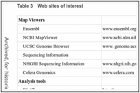 Table 3. Web sites of interest.