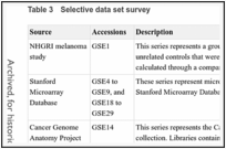 Table 3. Selective data set survey.