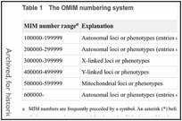Table 1. The OMIM numbering system.